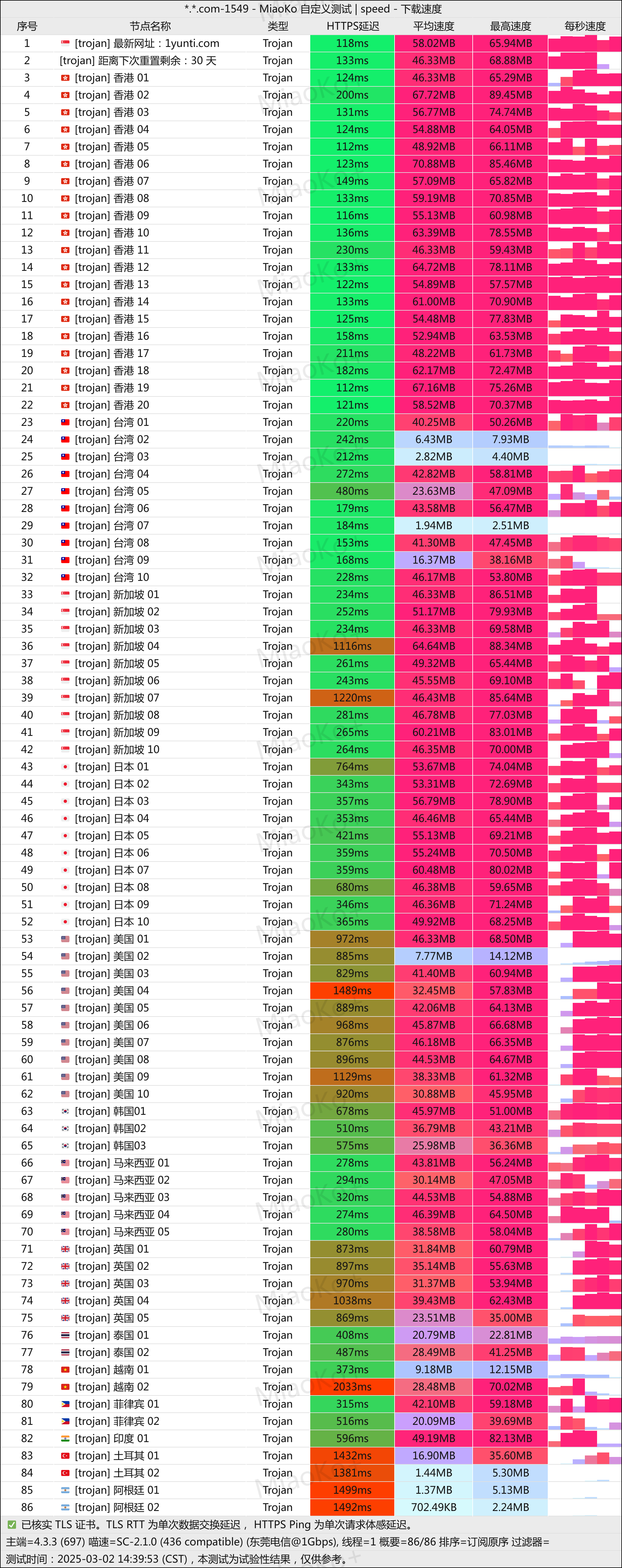Trojan 专线机场一云梯（1yunti）怎么样？最新评测与优惠码