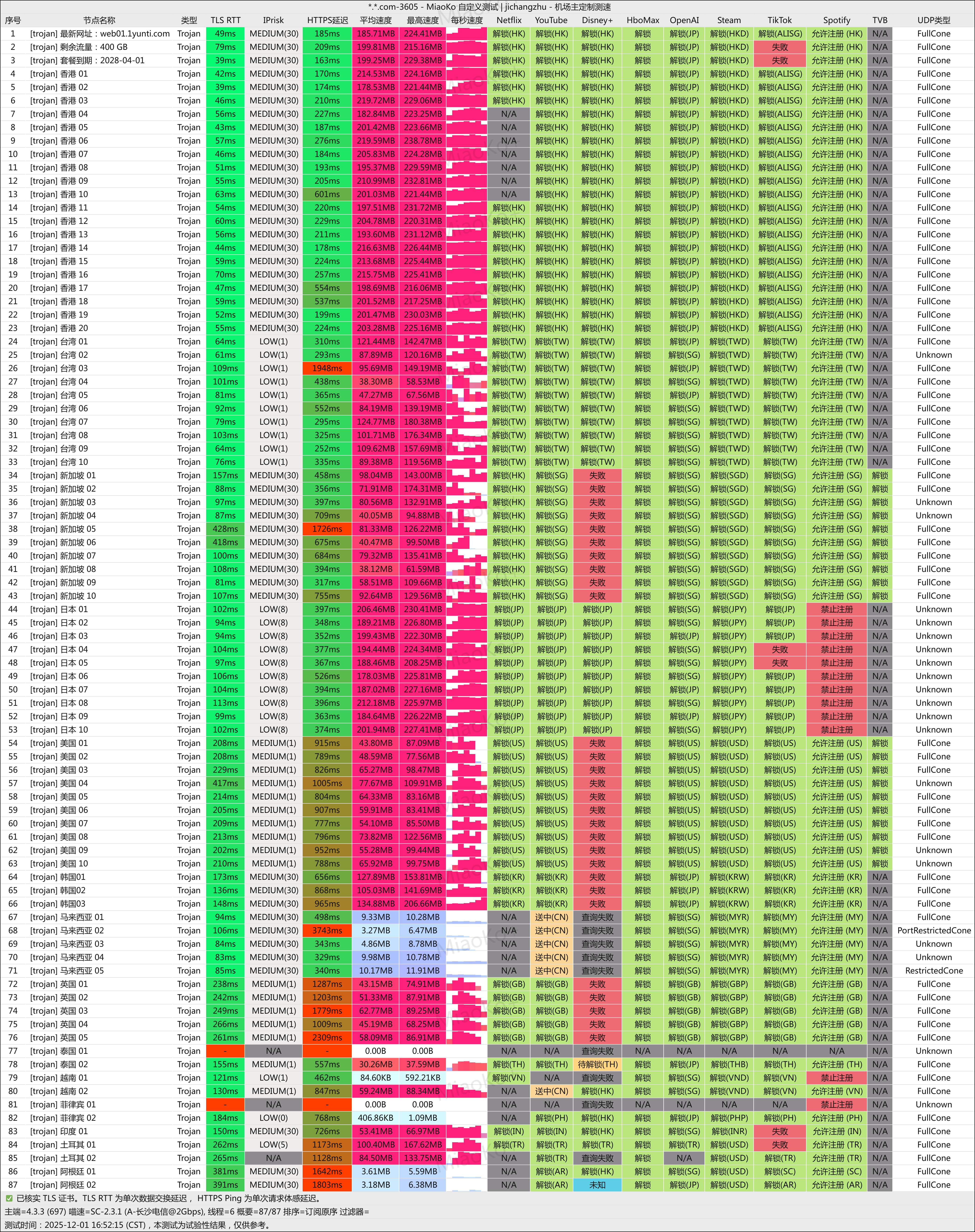 一云梯(1yunti)专线机场使用体验评测:是否值得长期订阅?