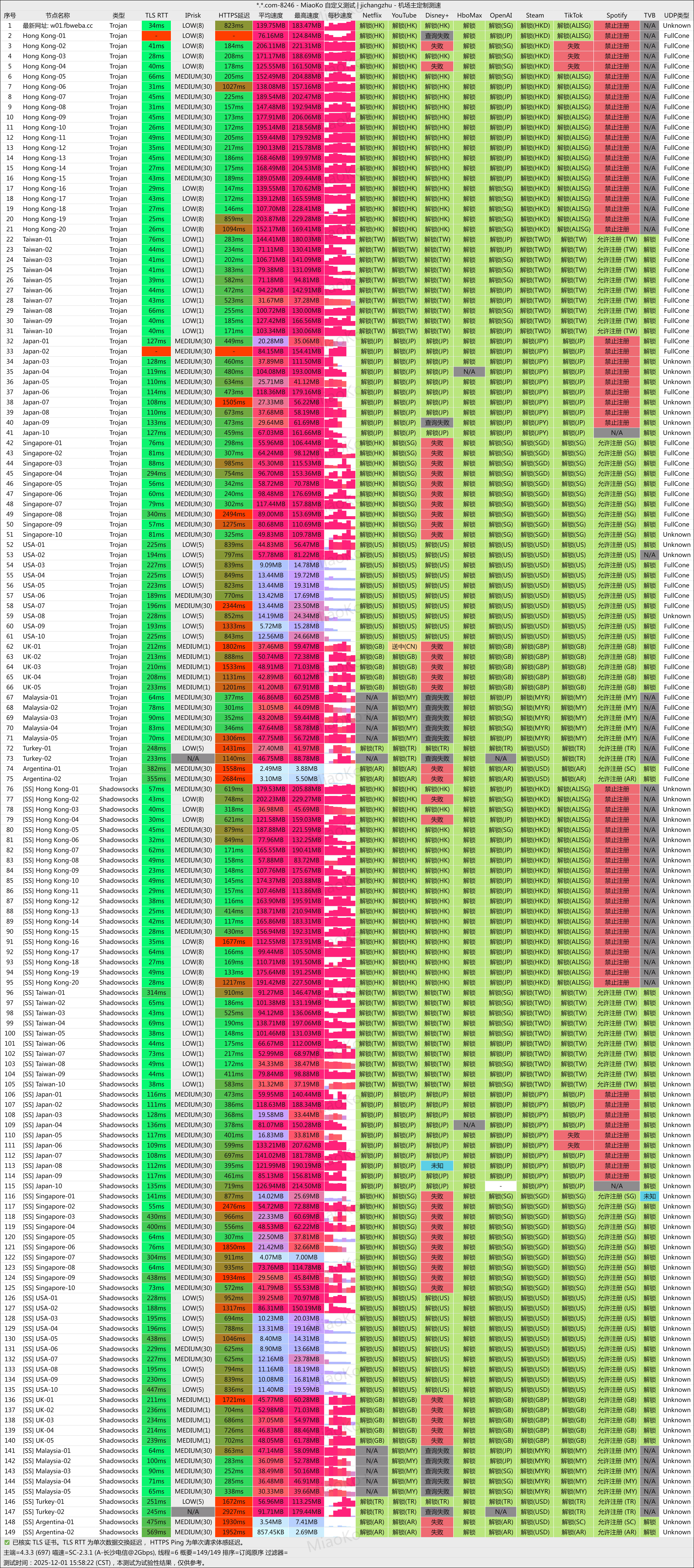 老牌IPLC专线机场 FlyingBird 飞鸟最新评测