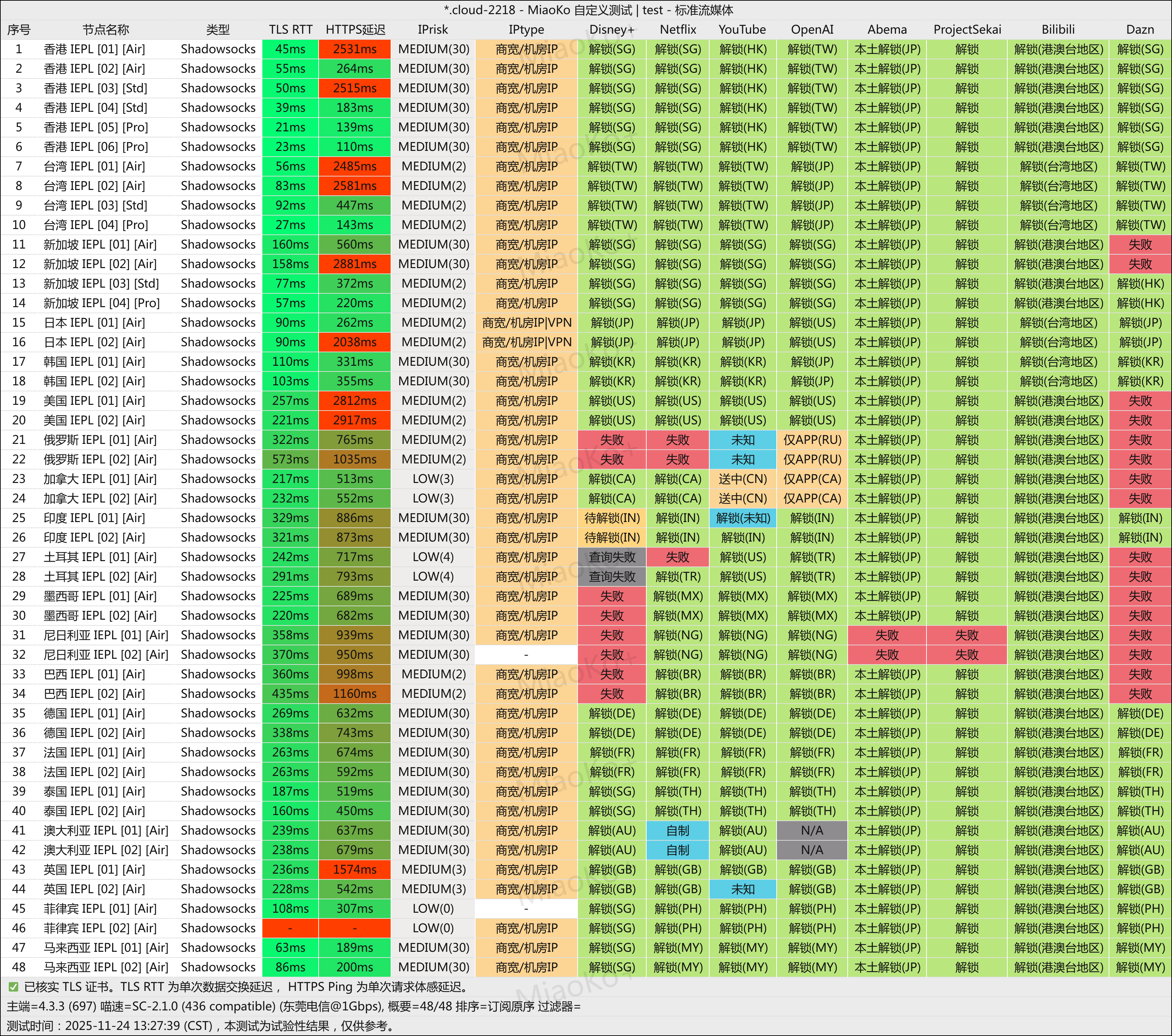 老牌专线机场 DlerCloud 怎么样?是否值得购买?
