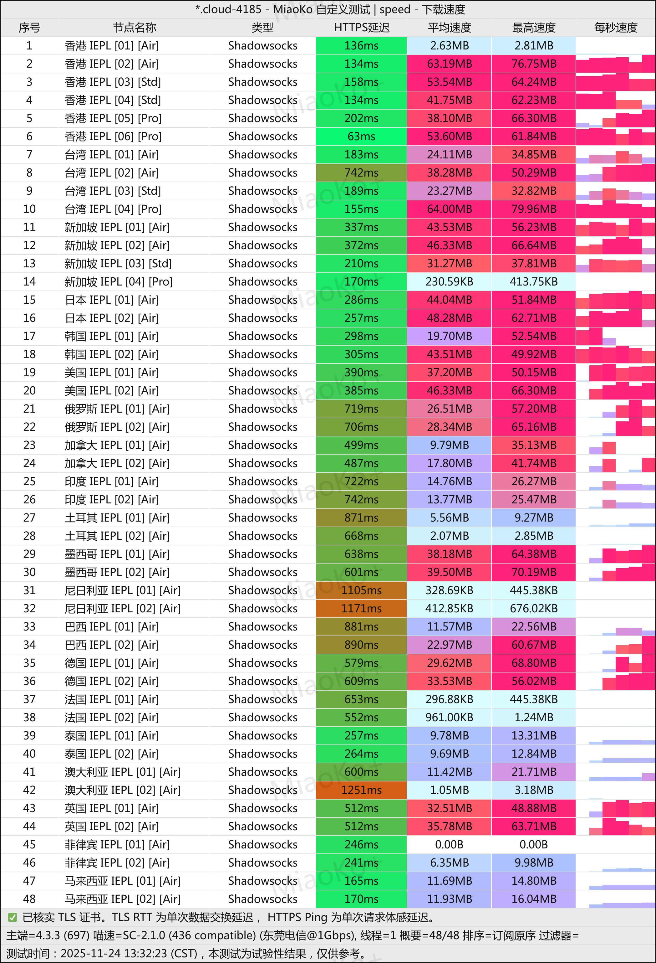 老牌专线机场 DlerCloud 怎么样?是否值得购买?