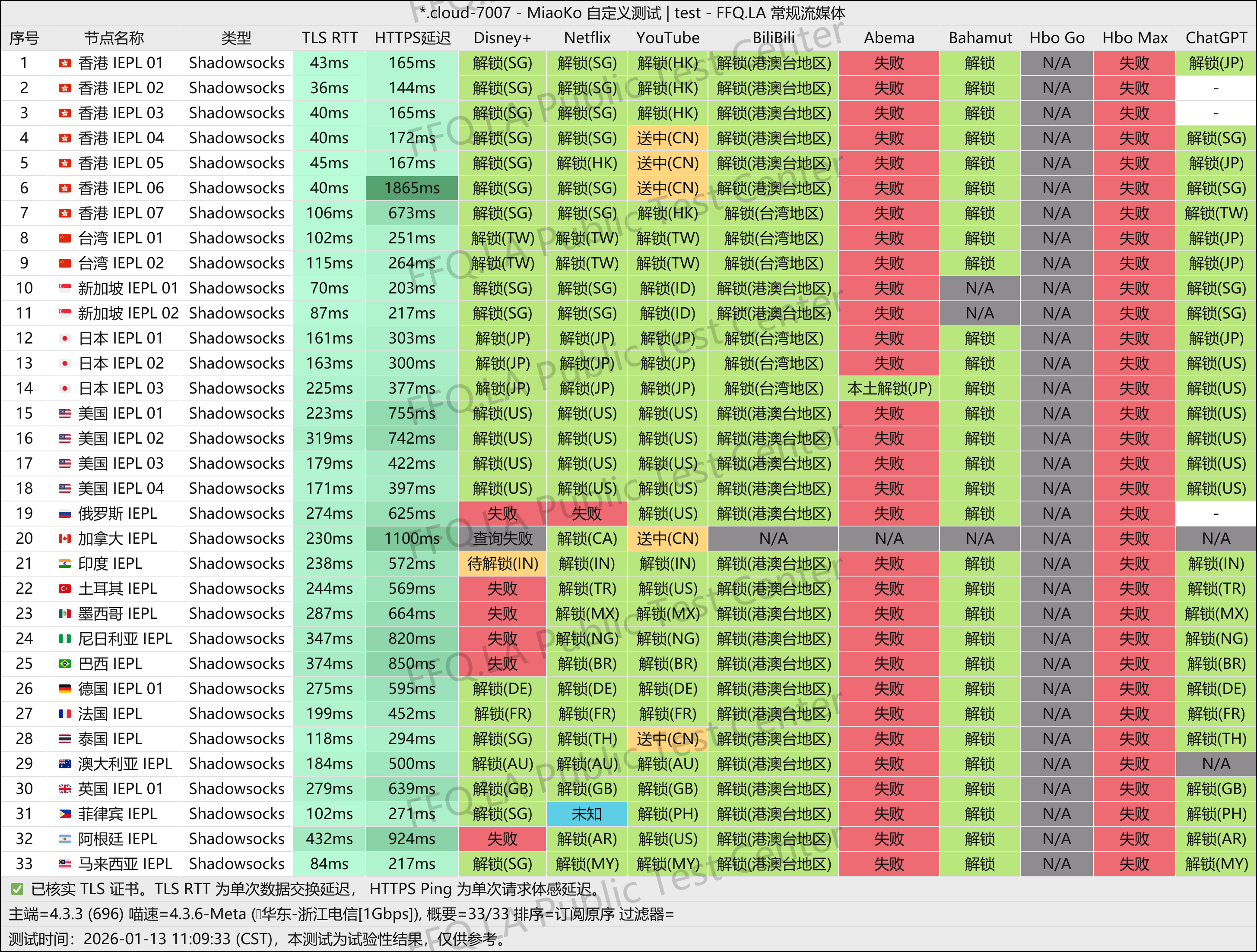 老牌专线机场 DlerCloud(墙洞)评测:线路、节点、套餐与适合人群(2025)