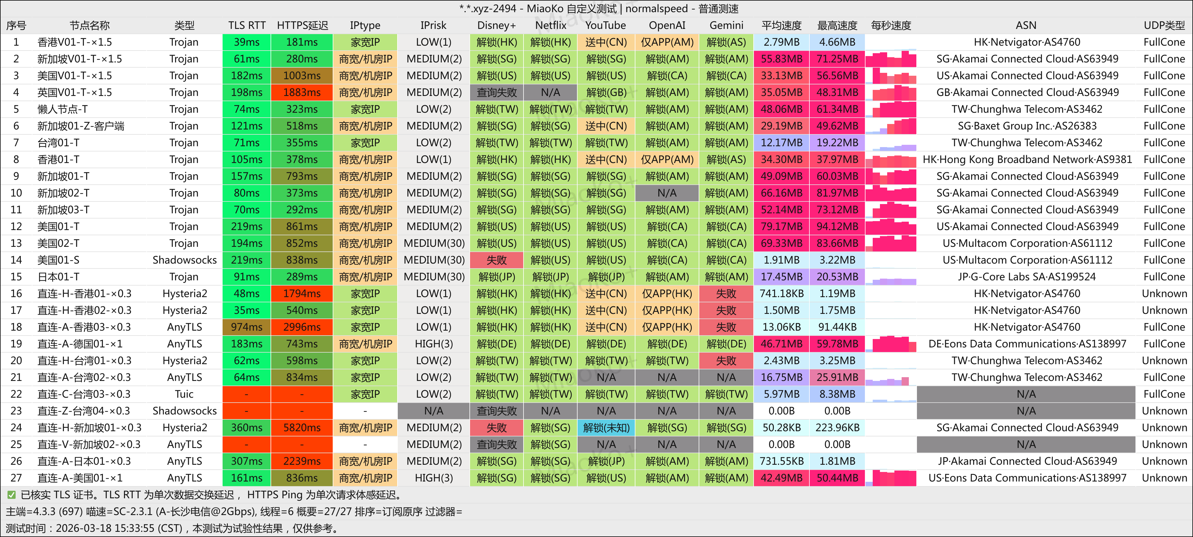 便宜稳定的中转机场推荐：我们所向往的（wmsxwd）