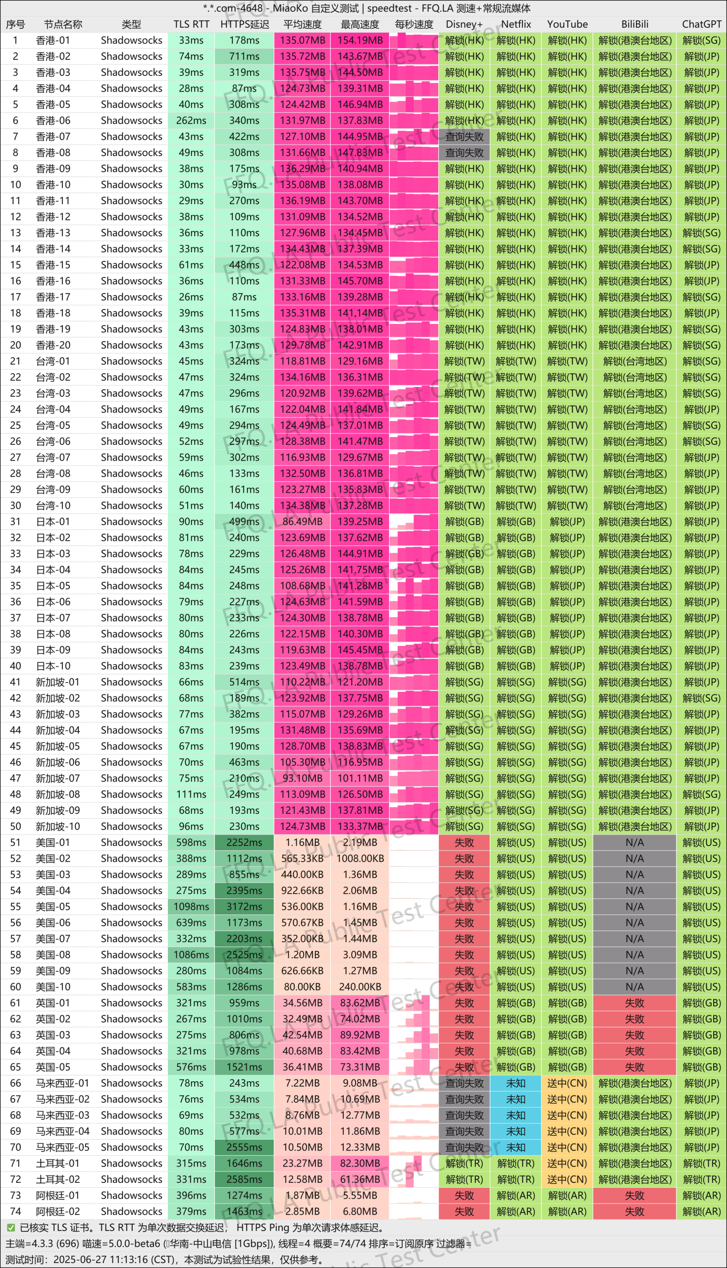 SpeedCat闪电猫机场：高速稳定的科学上网服务，全球节点无限畅游
