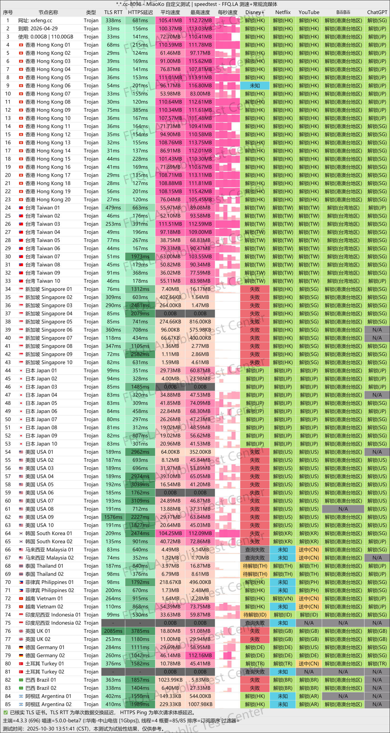 采用 Trojan 协议的小旋风(xxfeng)机场怎么样?