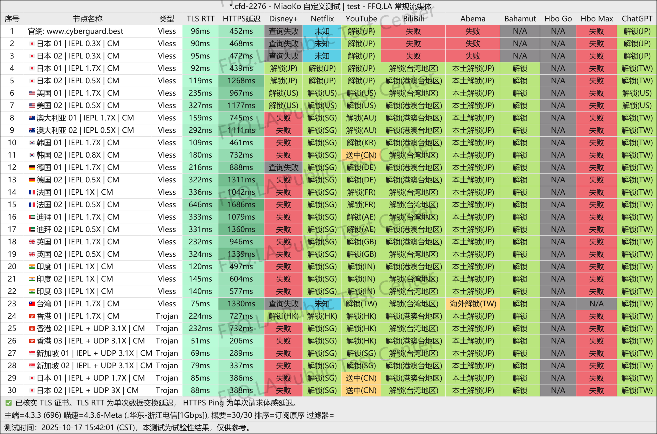 VLESS协议 IEPL 专线机场推荐:CyberGuard