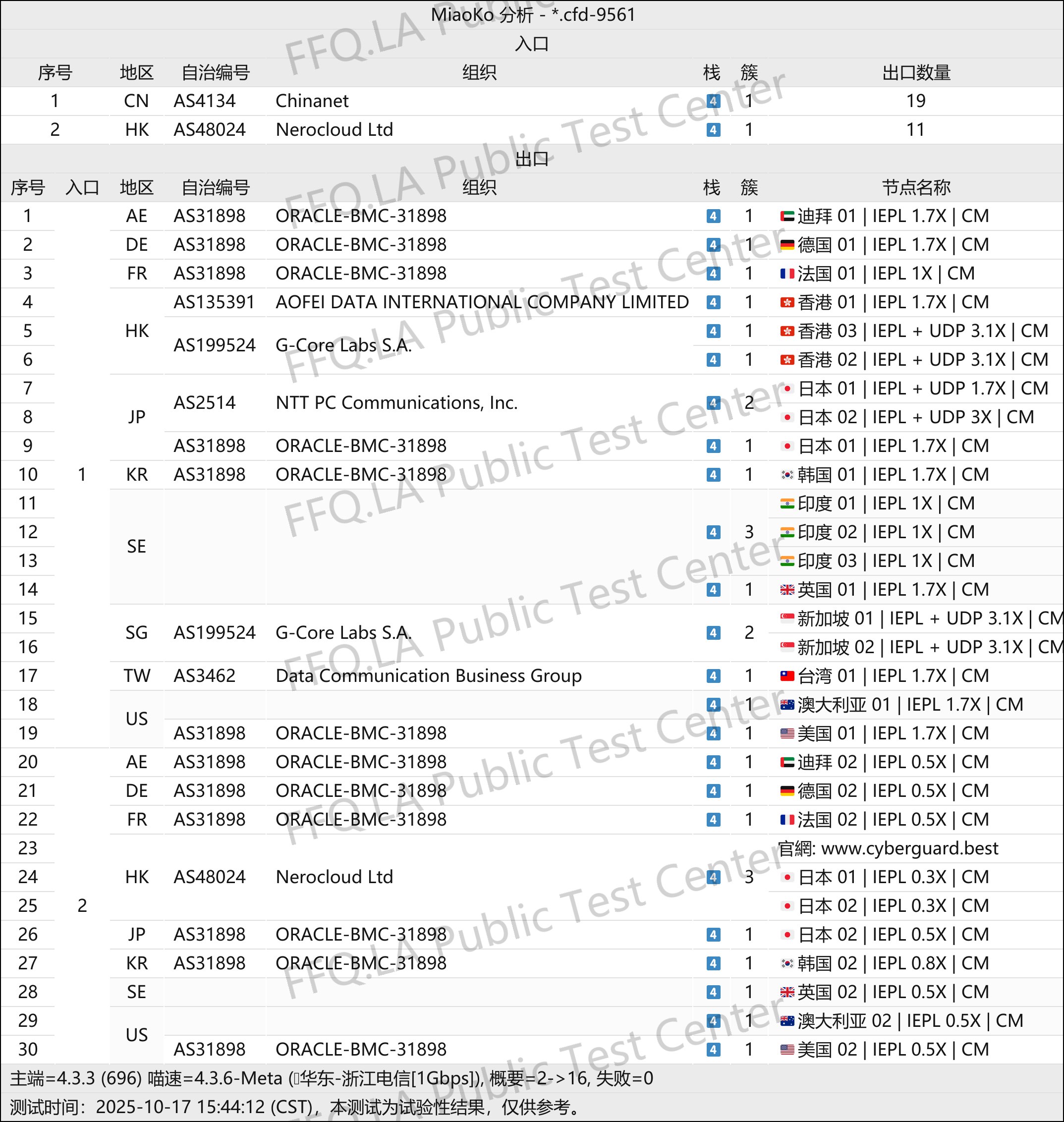 VLESS协议 IEPL 专线机场推荐:CyberGuard