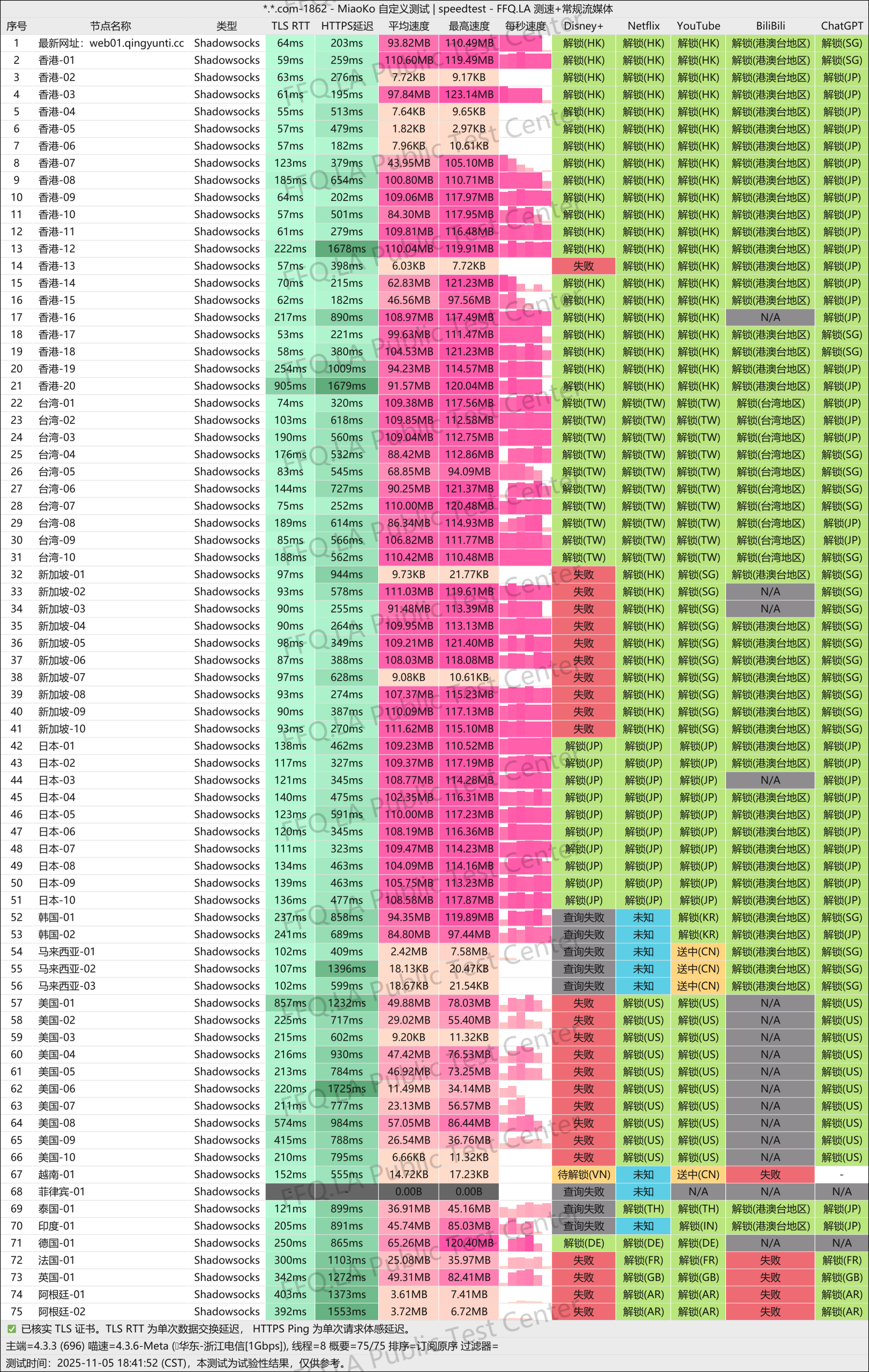 青云梯 QingYunTi 机场评测:全 IPLC 专线、高速稳定解锁流媒体与 AI 工具