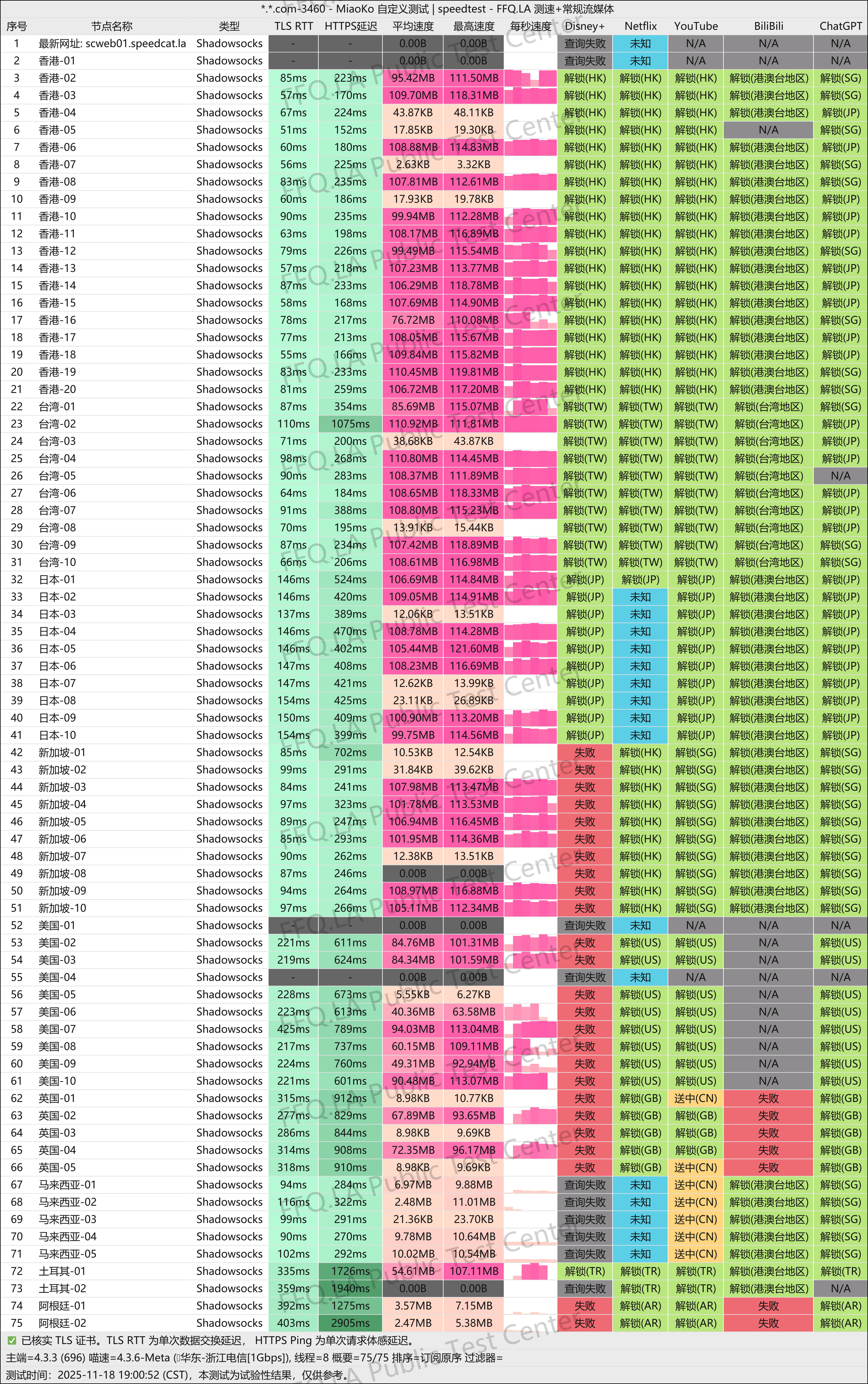 SpeedCat闪电猫机场:高速稳定的科学上网服务,全球节点无限畅游