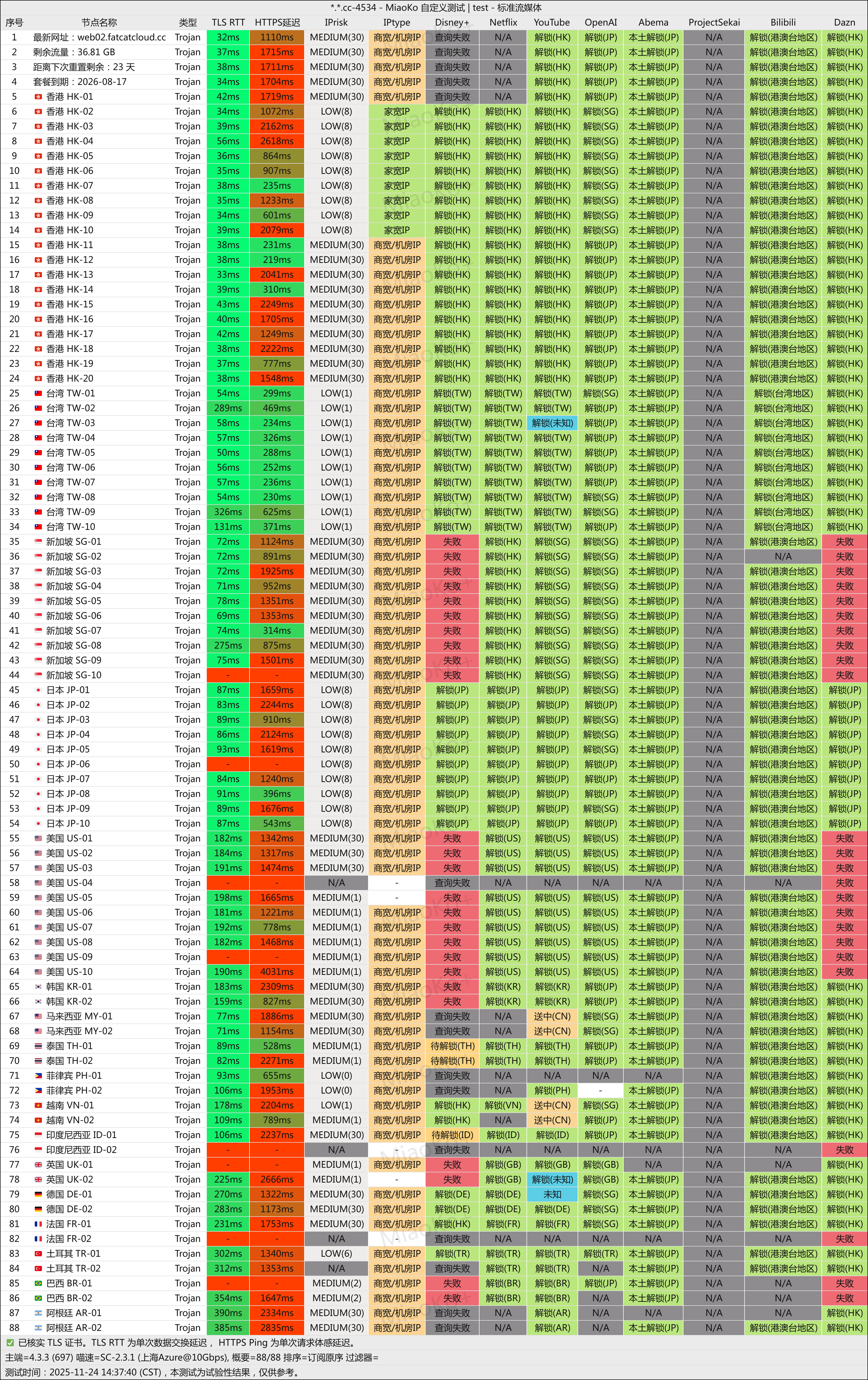FatCatCloud（肥猫云）机场使用体验记录