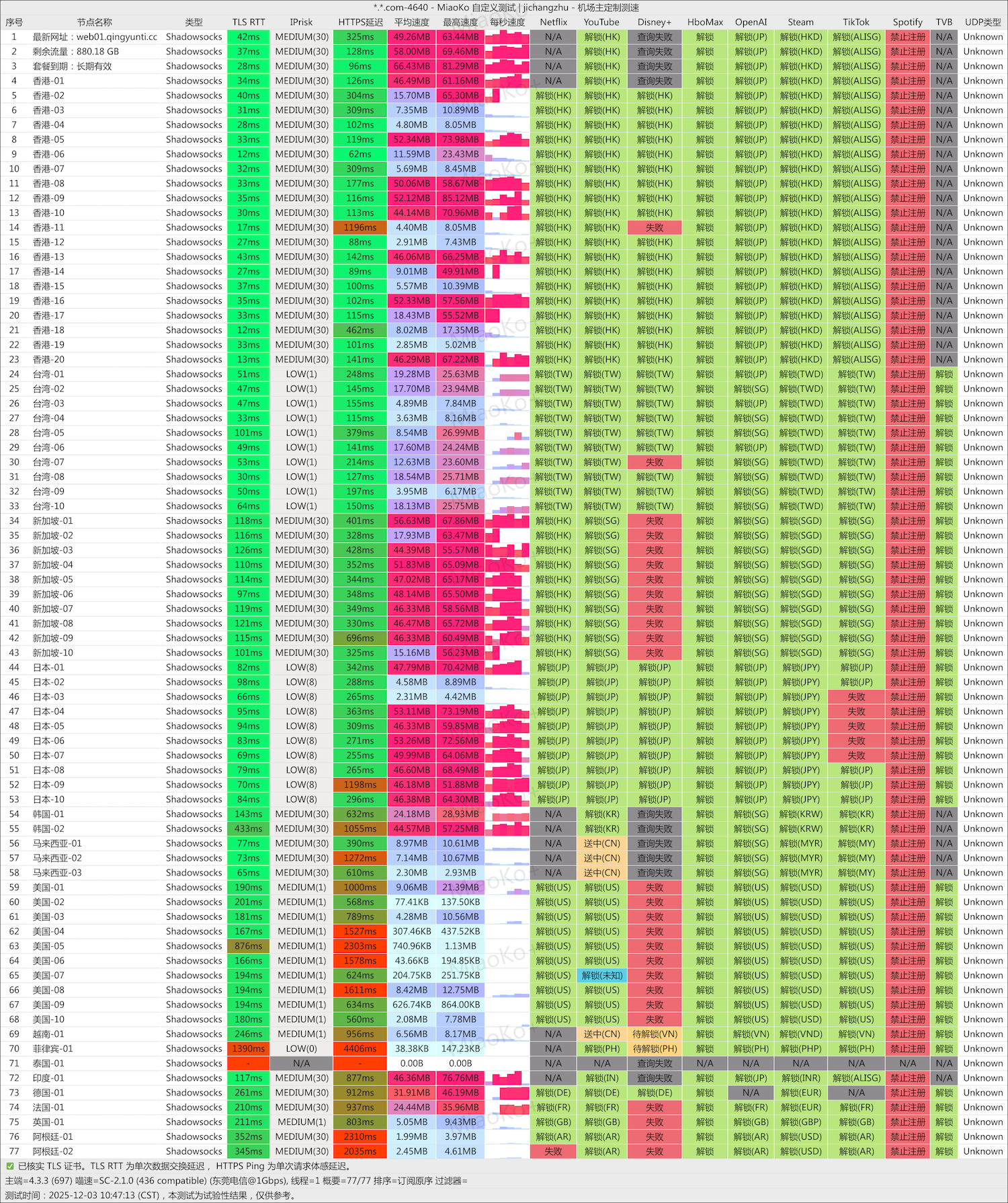 青云梯 QingYunTi 机场评测:全 IPLC 专线、高速稳定解锁流媒体与 AI 工具