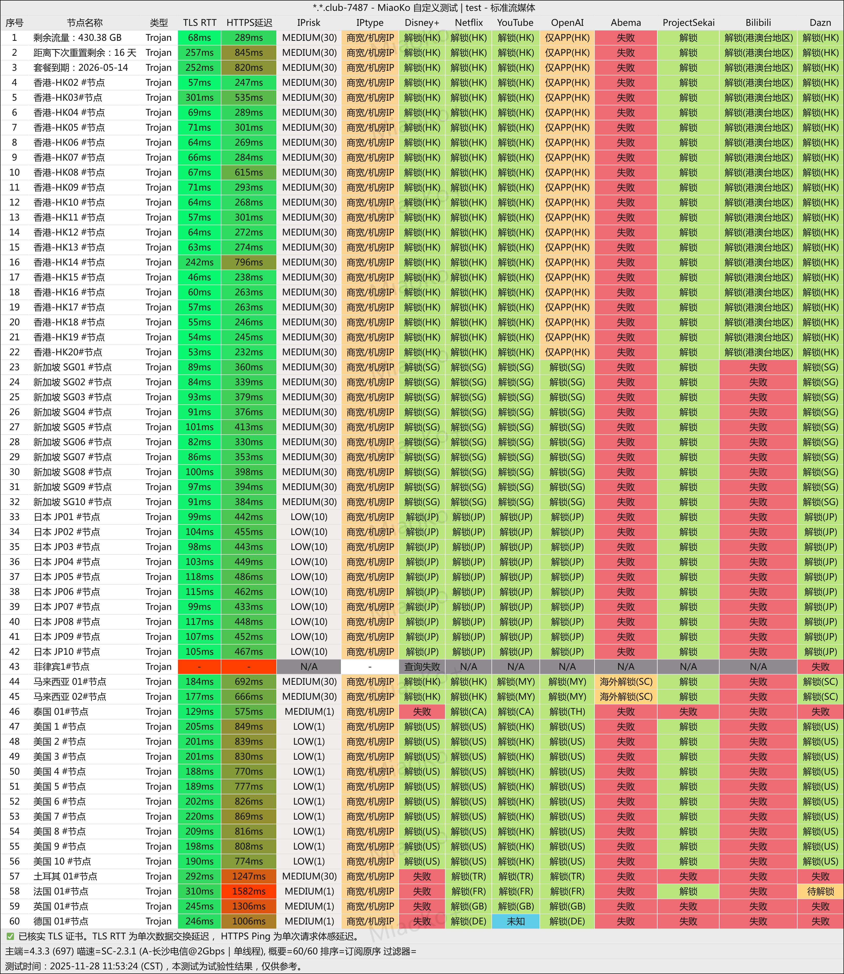 光速云 机场测评｜2025 新晋服务商，日常使用表现超出预期