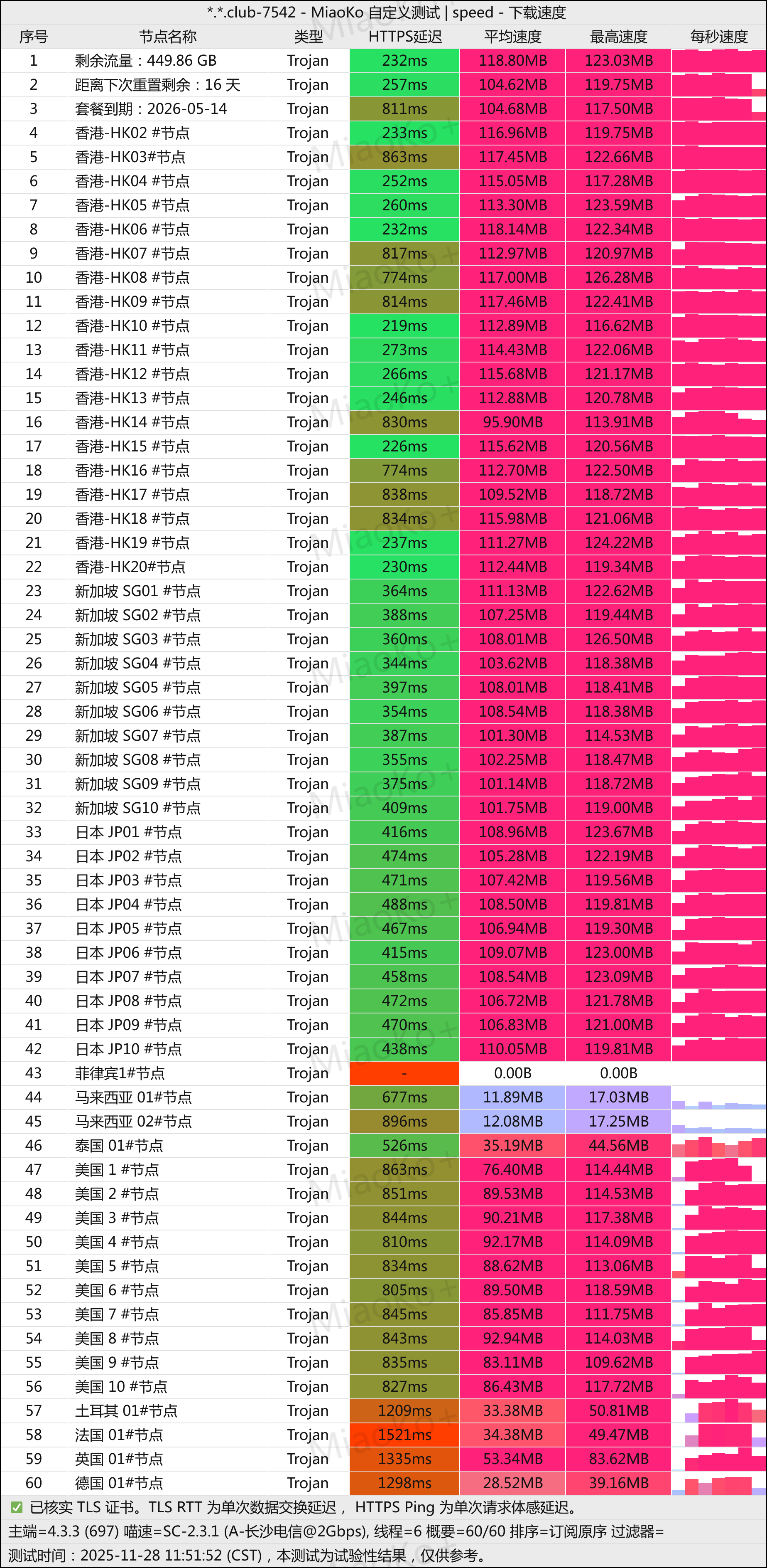 光速云 机场测评｜2025 新晋服务商，日常使用表现超出预期