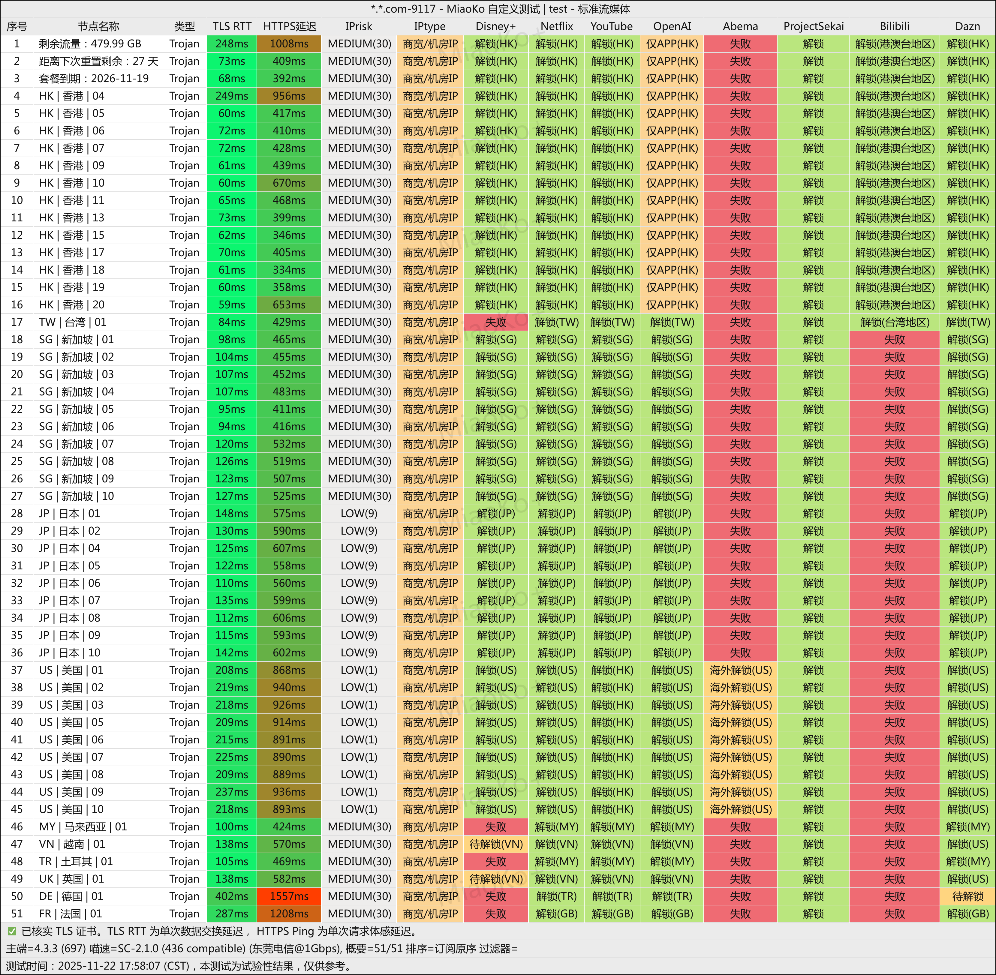 极连云机场 2025 测评，全IPLC 专线，¥15.5/月，100G 流量