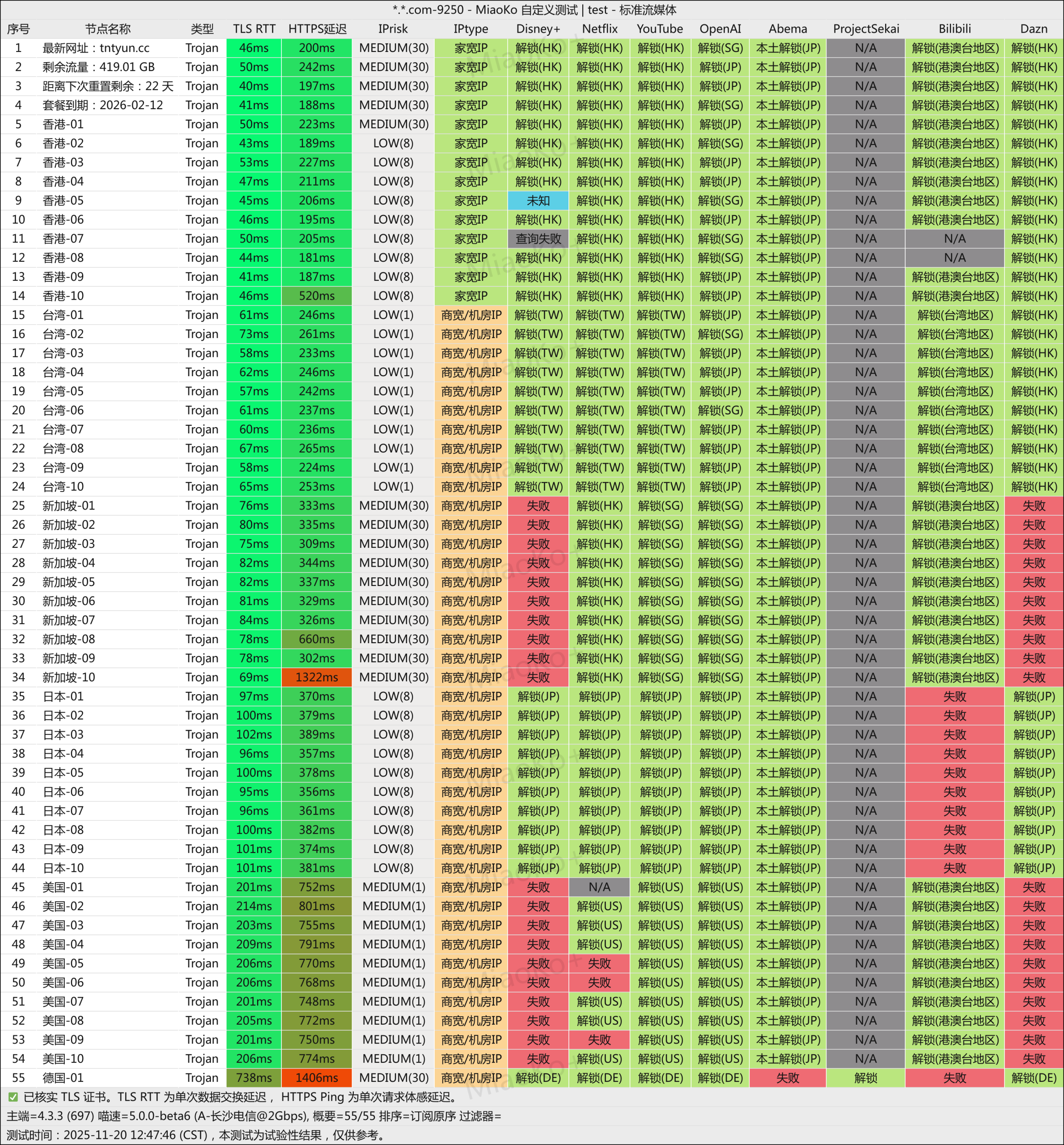 TNTCloud 机场 2025 年最新评测：全 IPLC 专线，最低98元/年，高性价比