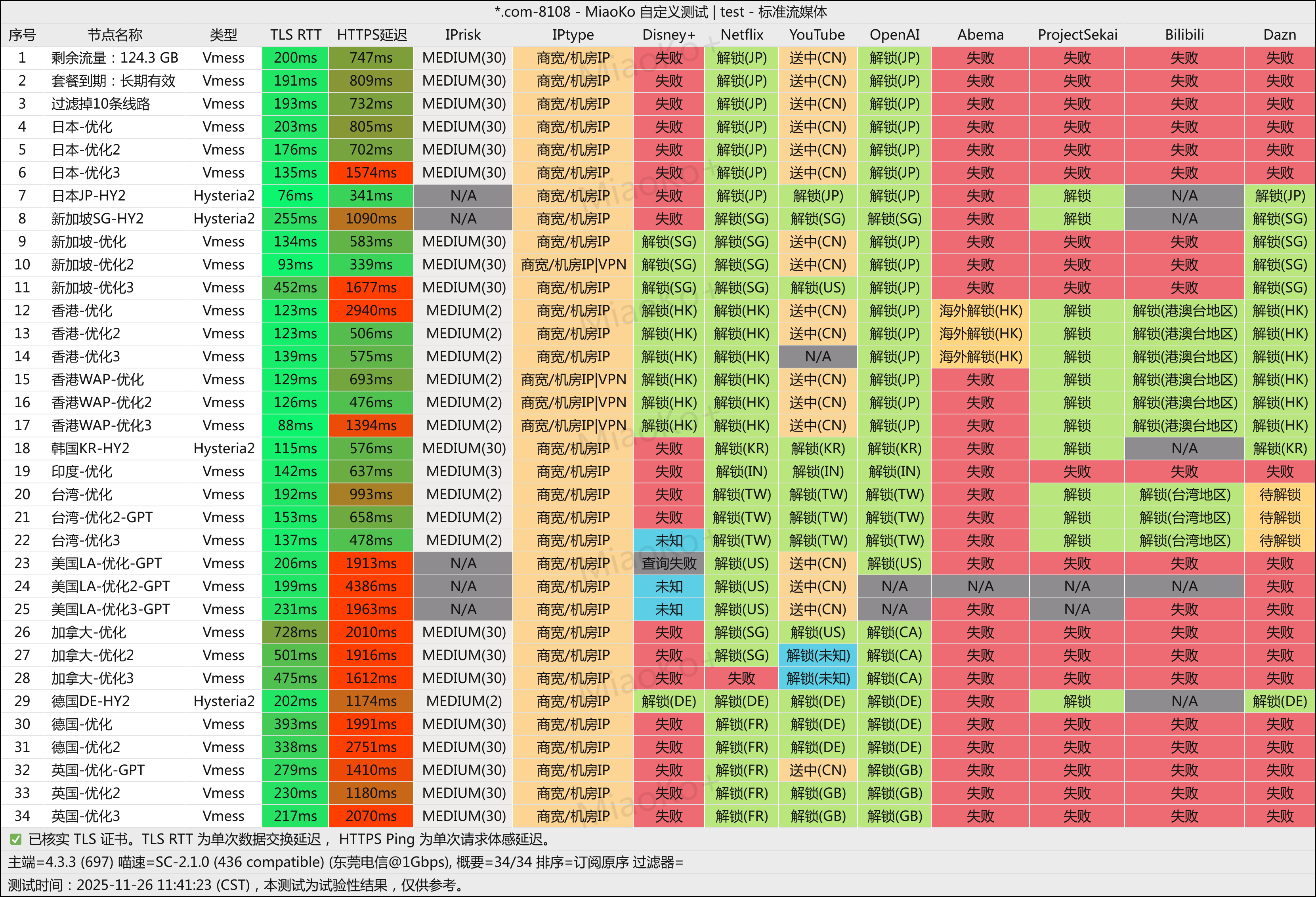 魔戒（Mojie）机场2025最新评测：高性价比梯子，不限速、不限时、流量大