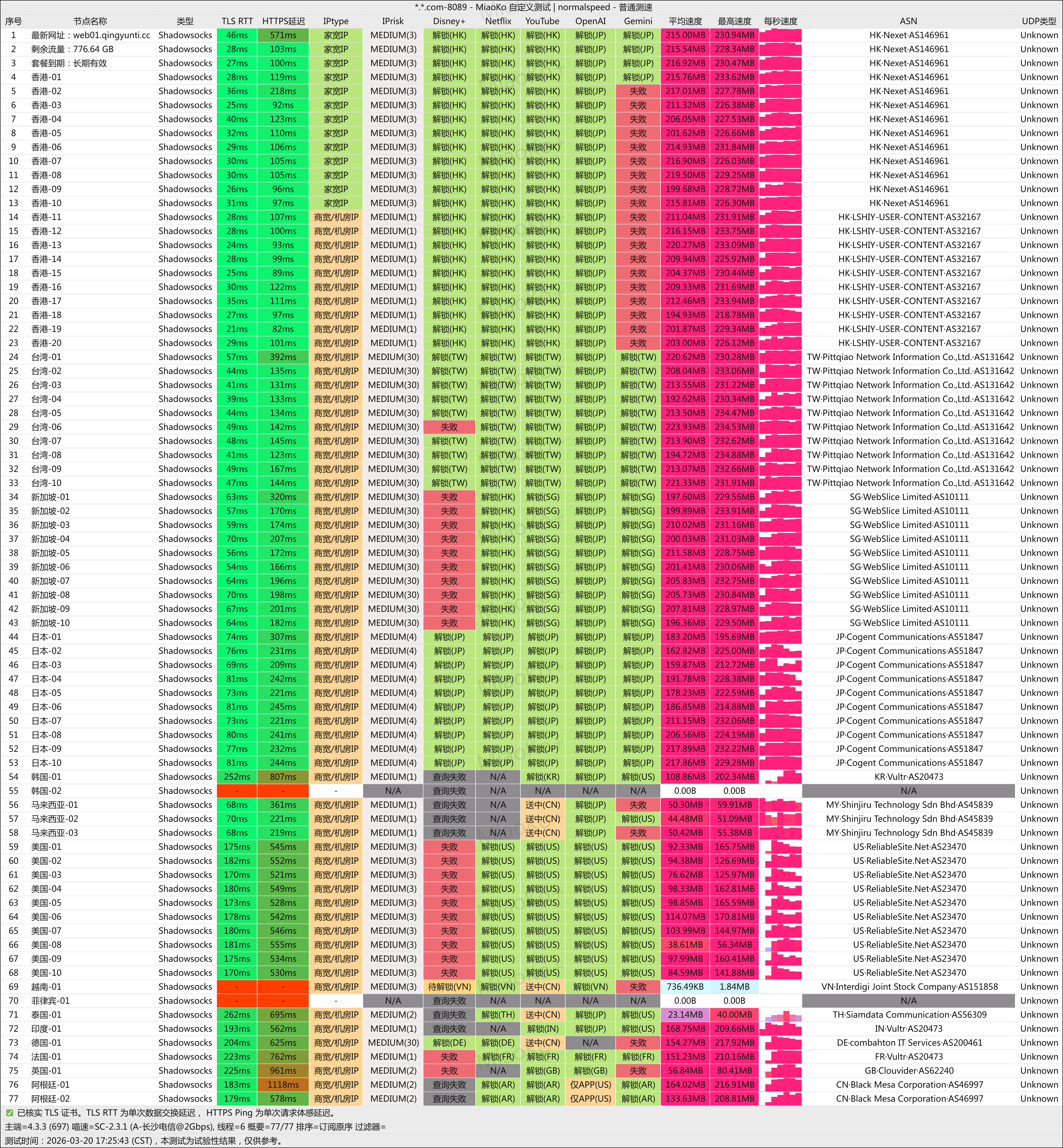 青云梯 QingYunTi 机场评测：全 IPLC 专线、高速稳定解锁流媒体与 AI 工具