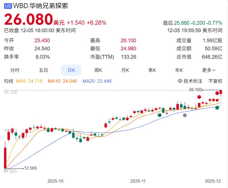 Netflix 拟收购华纳核心业务，娱乐产业或迎来结构性重塑