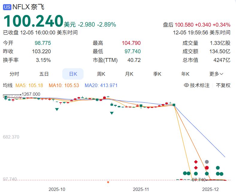 Netflix 拟收购华纳核心业务，娱乐产业或迎来结构性重塑