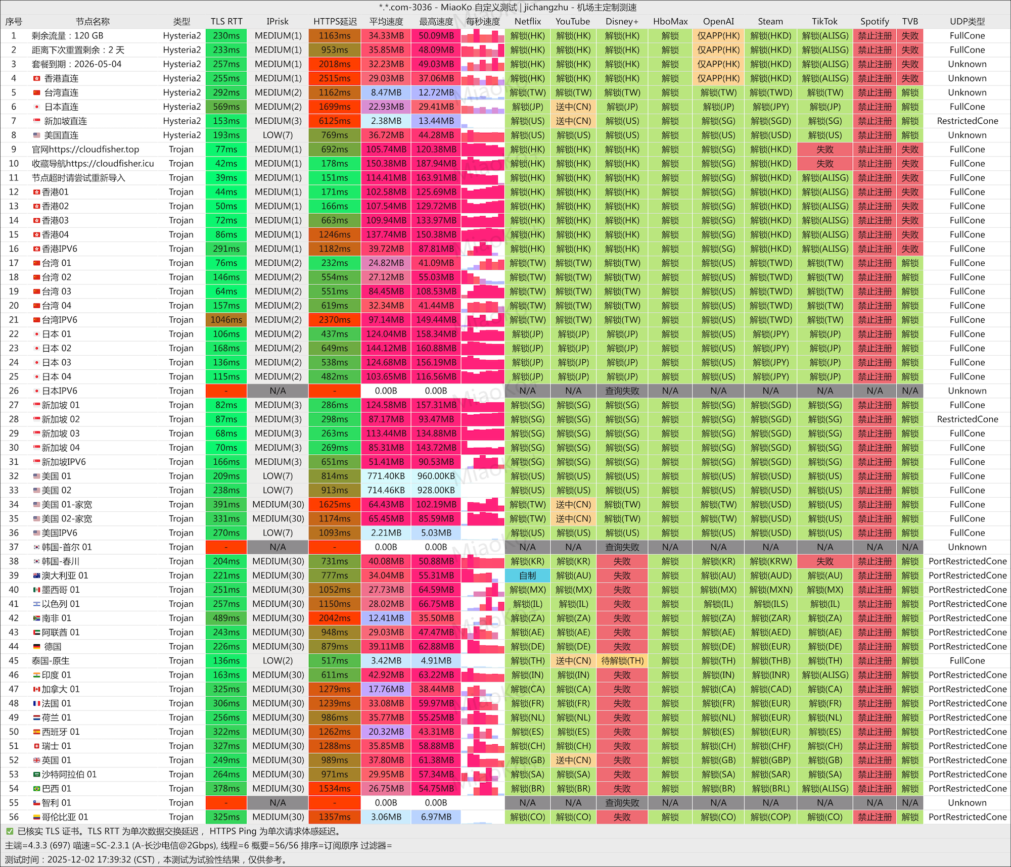 渔云 CloudFisher 中转机场测评，送emby服，9元/月，120GB/月流量