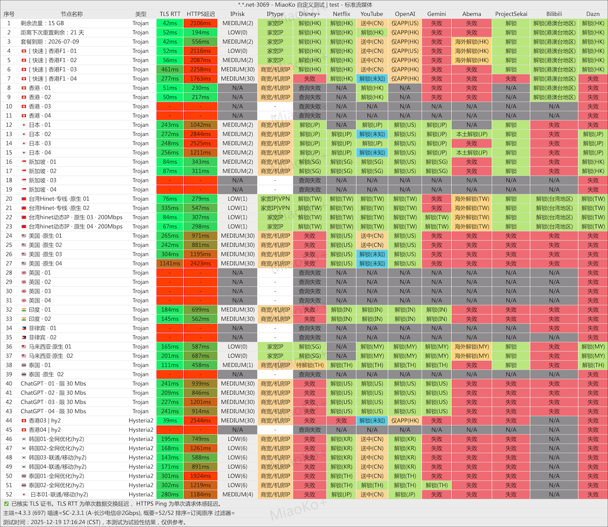 大哥云官网注册入口说明和使用指南