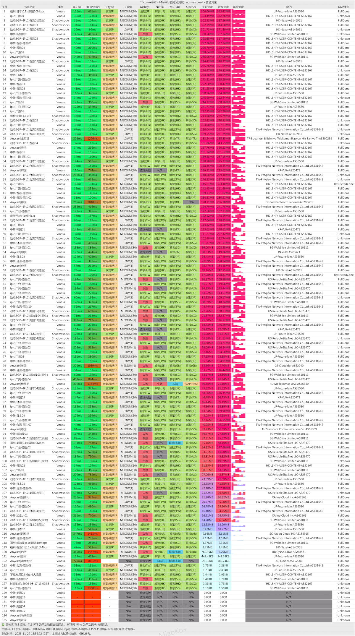 FastLink 机场测评：2019 老牌 IPLC 专线机场，适合长期稳定使用