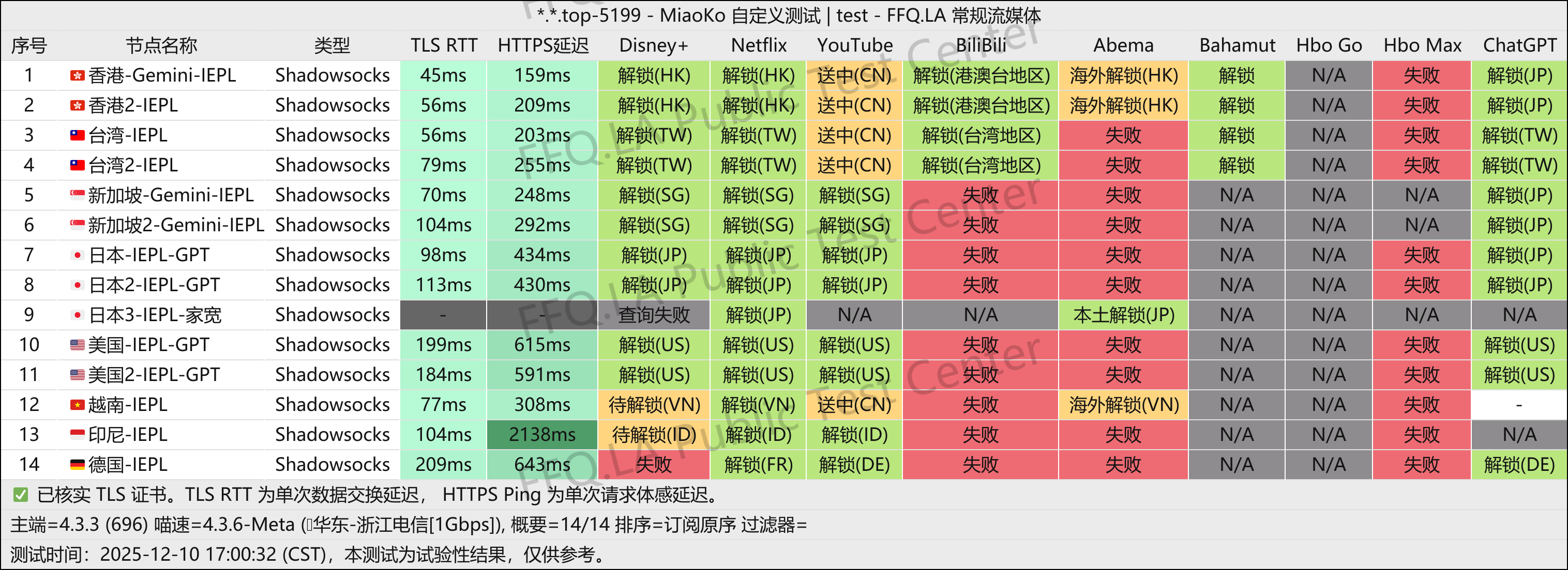 八戒 Bajie 机场测评:魔戒分站,便宜小杯量 IEPL 专线