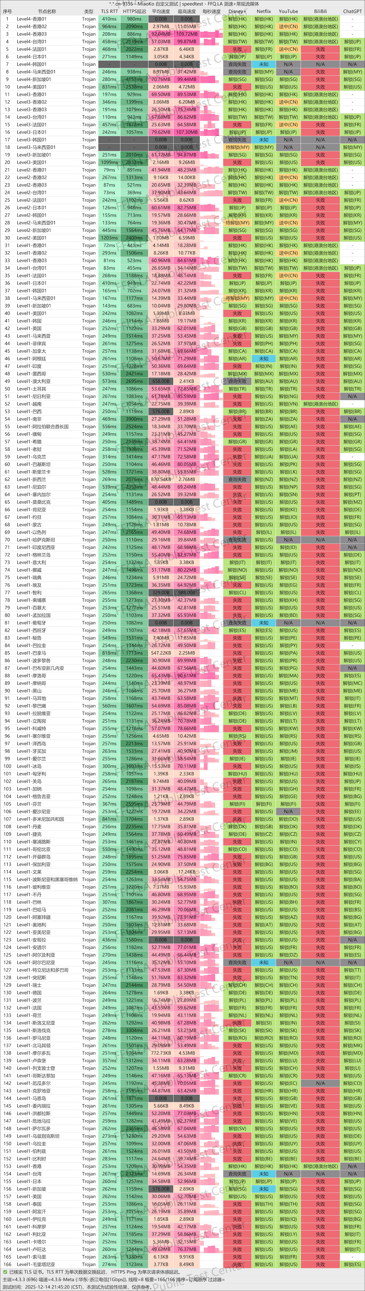 优信云机场测评｜Trojan 协议 · IPLC 专线 · 最低15.99元 ·100GB 流量