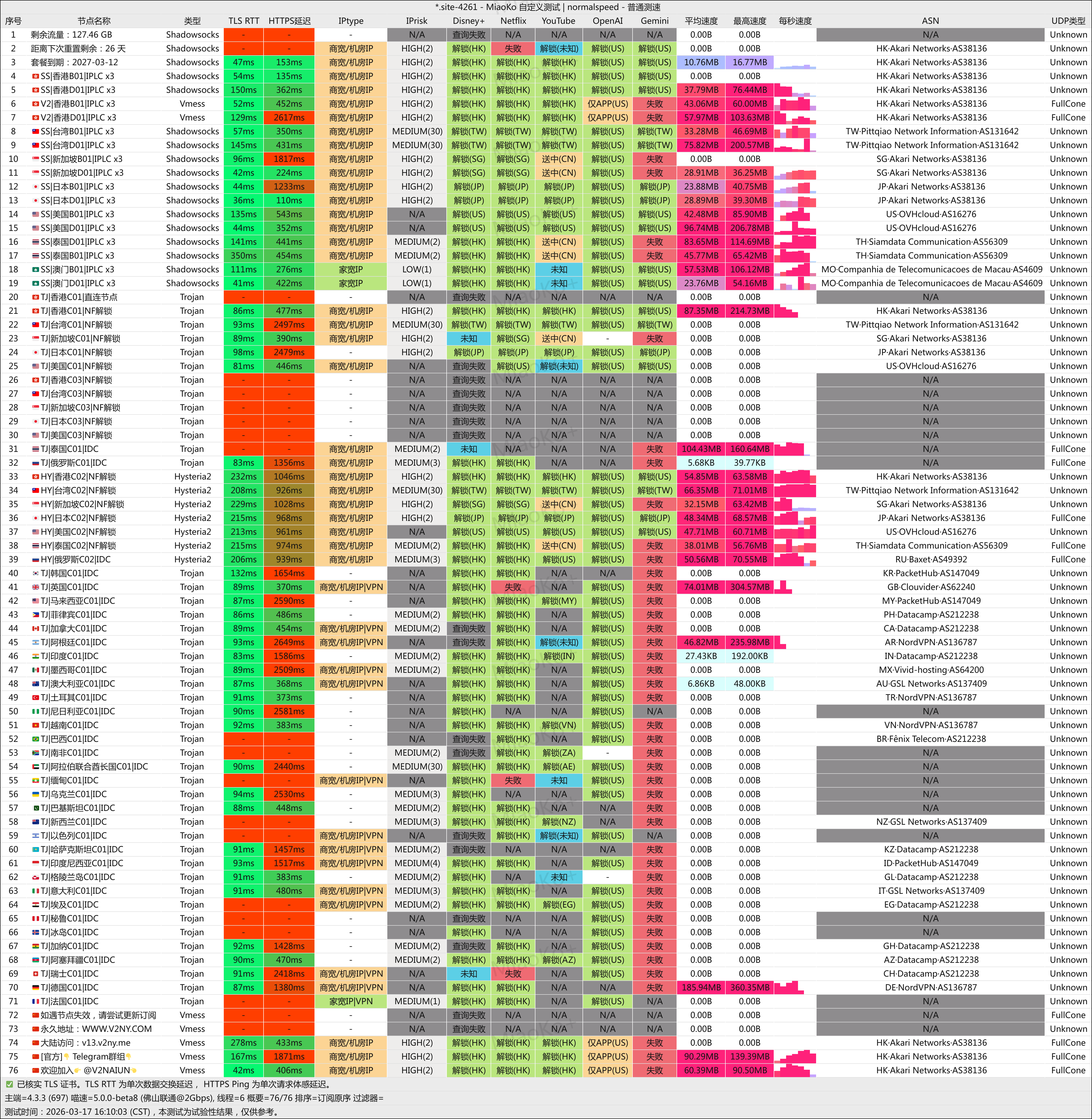 奈云机场怎么样？最新测评与套餐整理