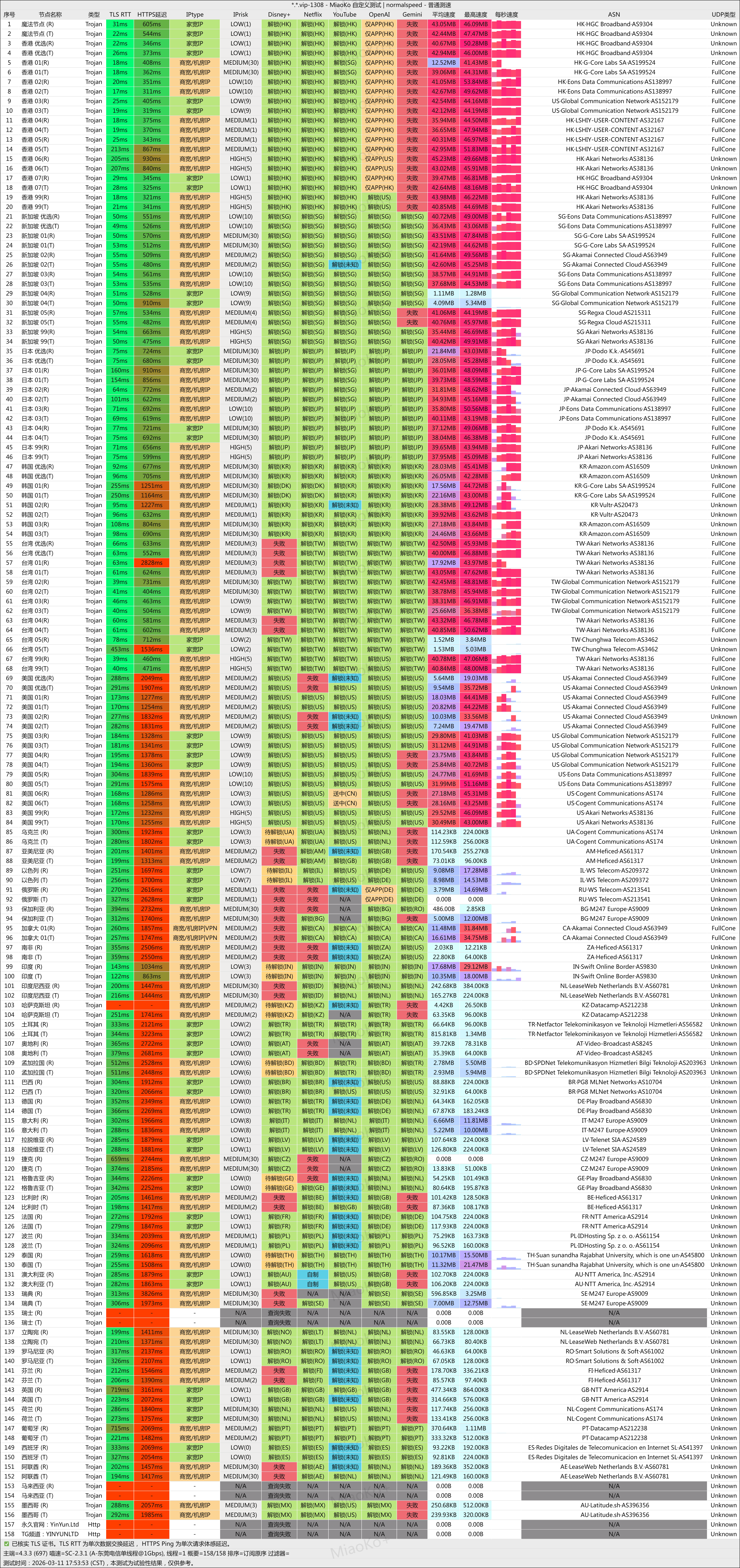 隐云（YinYun）机场怎么样？官网入口、套餐特点、节点数量与使用体验测评