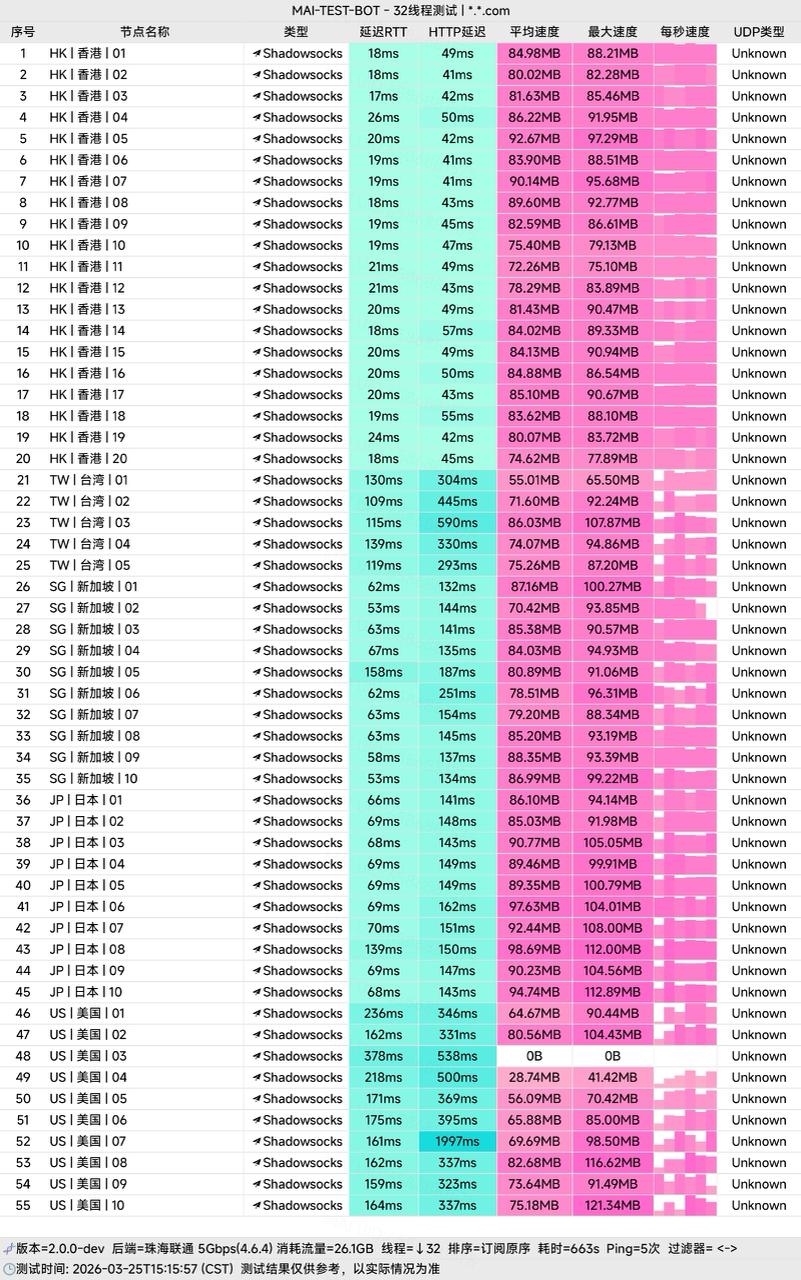 2025 新晋全 BGP 中继机场全球云 (Global Yun) 测评