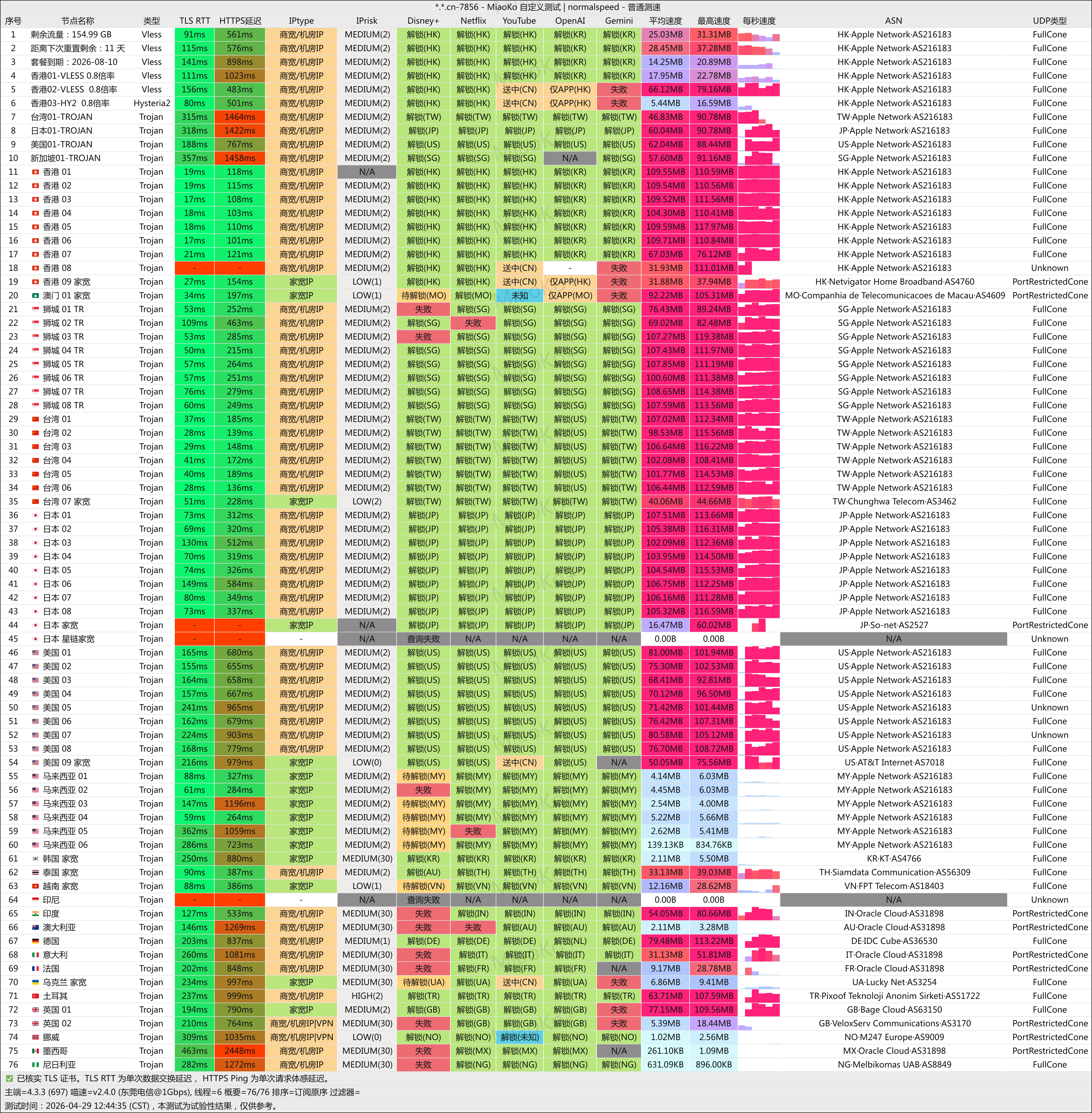XSUS 机场好用吗？十八线小机场的逆袭：不限设备、全线解锁流媒体